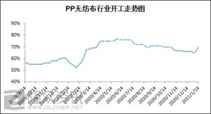 PP无纺布 二次疫情爆发，对口罩、无纺布后市影响